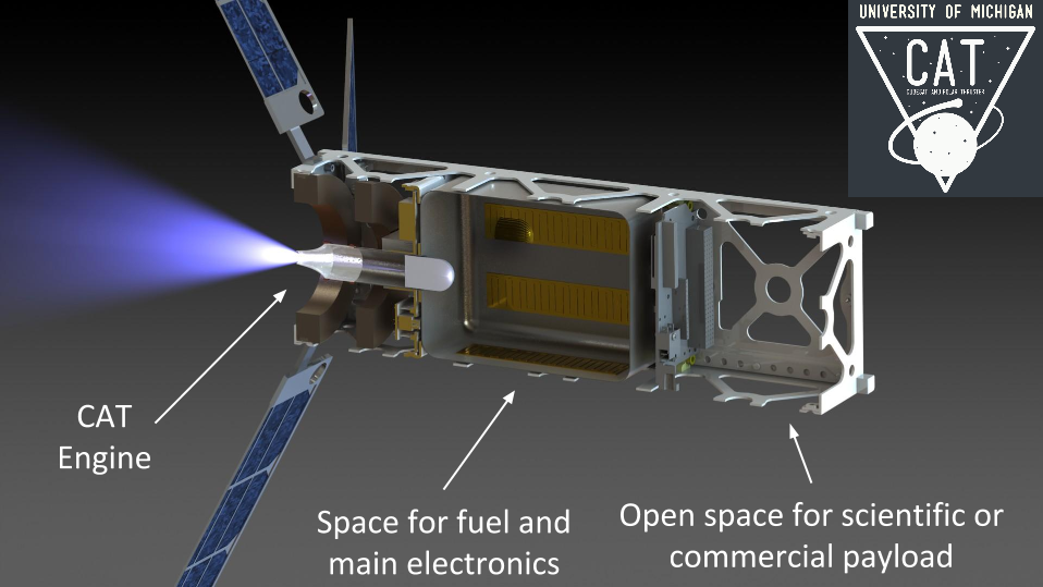Simplified CAD model of the CAT CubeSat